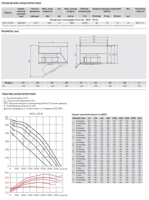 Канальный вентилятор Soler Palau IRT/4-315 B