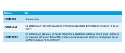 Накладной вентилятор Europlast Т100G T (таймер) золото