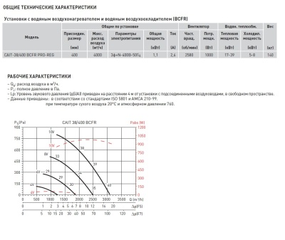 Компактная приточная установка Soler Palau CAIT-38/400 BCFR PRO-REG