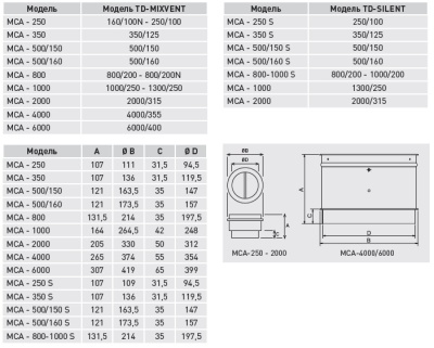 Обратный клапан MCA-250 S
