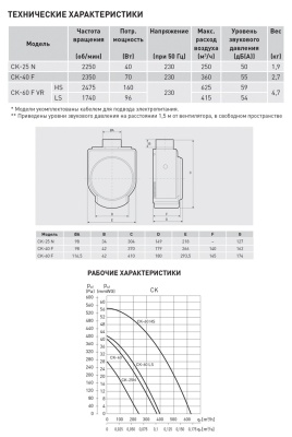 Вентилятор для кухни Soler Palau CK 40F