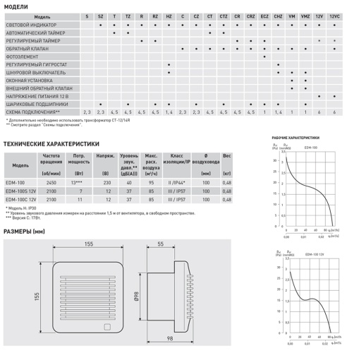Накладной вентилятор Soler Palau EDM-100 VMZ