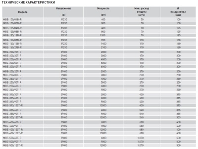 Электрический канальный нагреватель Soler Palau МBE-125/12B-R