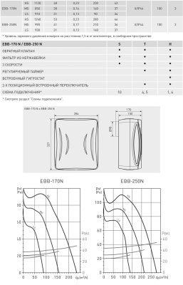 Вентилятор с обратным клапаном Soler Palau EBB 250 N S