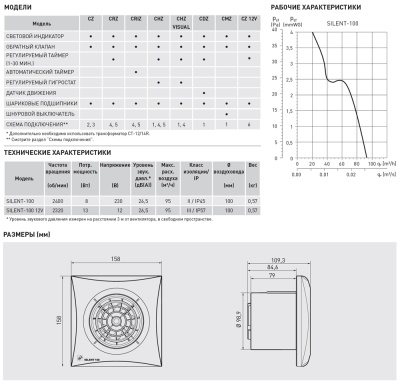 Вентилятор с обратным клапаном Soler Palau SILENT-100 CDZ