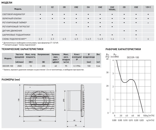Накладной вентилятор Soler Palau DECOR-100CHZ