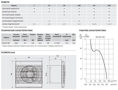 Накладной вентилятор Soler Palau DECOR-200CHZ