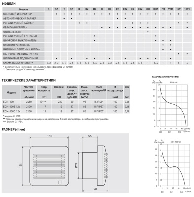 Накладной вентилятор Soler Palau EDM-100 VMZ