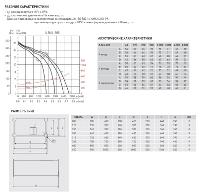Канальный вентилятор Soler Palau ILB/6-285