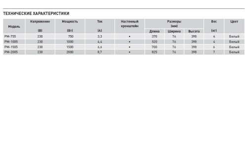 Конвектор Soler Palau PM-1005