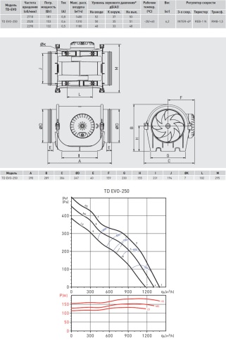 Канальный вентилятор (низкопрофильный) Soler & Palau TD EVO-250 VAR