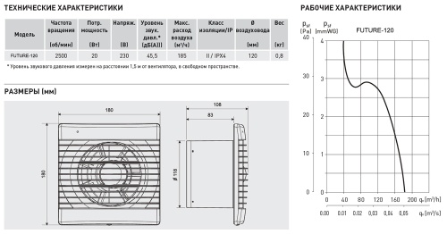 Накладной вентилятор Soler Palau Future-120T