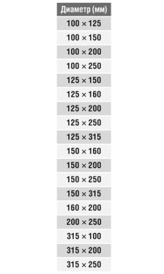 Переход круглый (оц. сталь) d100/315