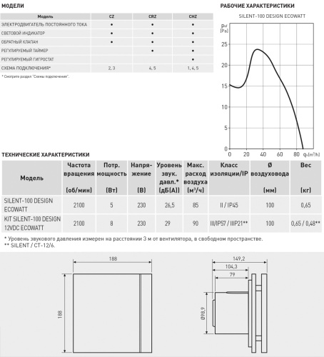 Накладной вентилятор Soler Palau SILENT-100 CRZ SILVER DESIGN ECOWATT