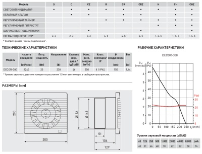 Вентилятор с обратным клапаном Soler Palau DECOR-300R