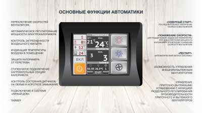 Приточная установка ФЬОРДИ ВПУ-800 EC-12-380-3-GTC
