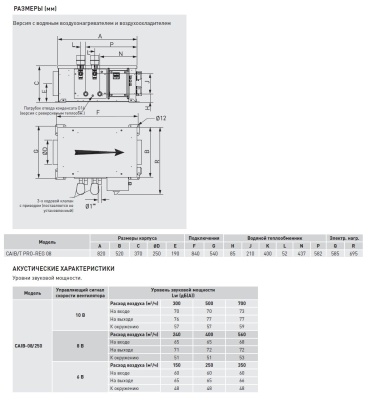 Компактная приточная установка Soler Palau CAIB-08/250 BCR PRO-REG