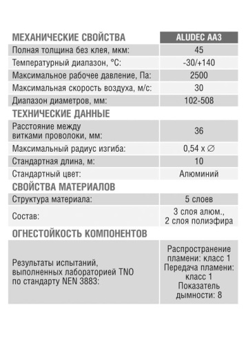 Воздуховод гибкий Aludec A23 (102 мм/10 м)