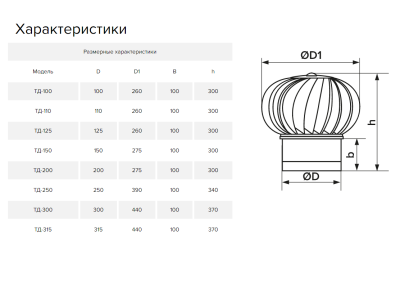 Дефлектор под канал для усиления тяги ТД-200-ц (200 мм)