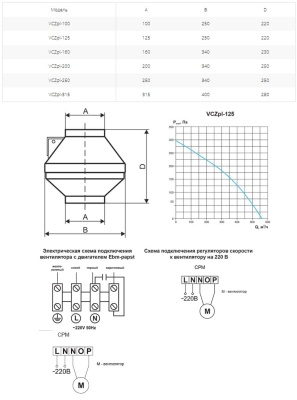 Вентилятор канальный Ровен VCZpl-125