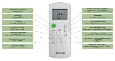 Настенная сплит-система LESSAR LS-HE18KLA2B / LU-HE18KLA2B